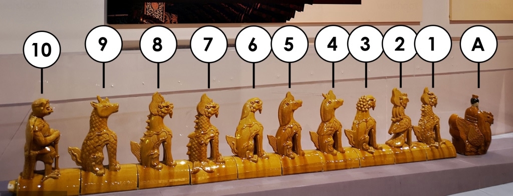 Загадочные обитатели дворцовых крыш Китая